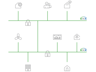 Mit KNX Data Secure und KNX IP Secure lassen sich Installationen verschlüsselt und sicher vor umbefugten Zugriff von aussen installieren.