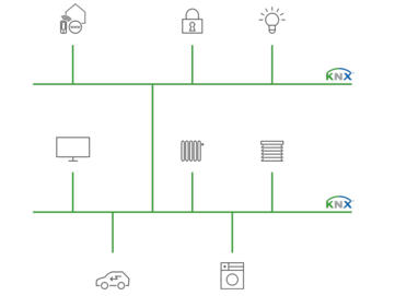 Funktional. Unabhängig. Energieeffizient.