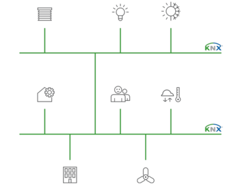 Bewährt. Erweiterbar. Gewerke-übergreifend