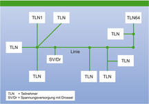 KNX-Topologie: Linie